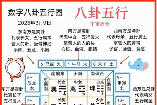 在线八字算命，现代科技与传统智慧的交融-新乐天