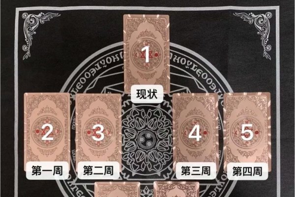 占卜抽签算命，探寻内心指引与运势探秘-新乐天