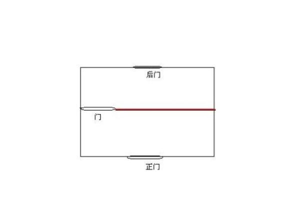 住宅风水禁忌与破解之道-新乐天