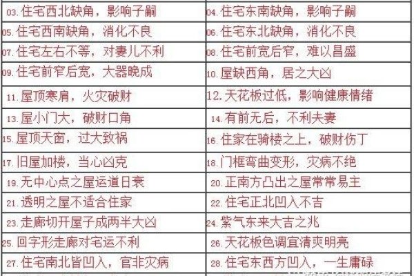 装修风水禁忌，打造和谐居所的智慧指南-新乐天