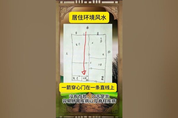 住宅风水方位，构建良好生活环境的黄金密码-新乐天