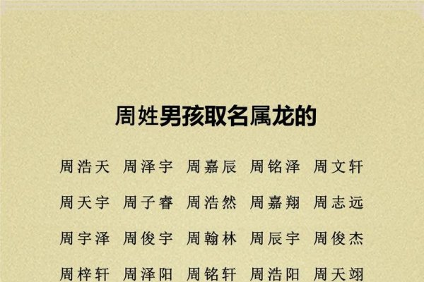 周姓名字大全，探寻中华姓氏之美-新乐天