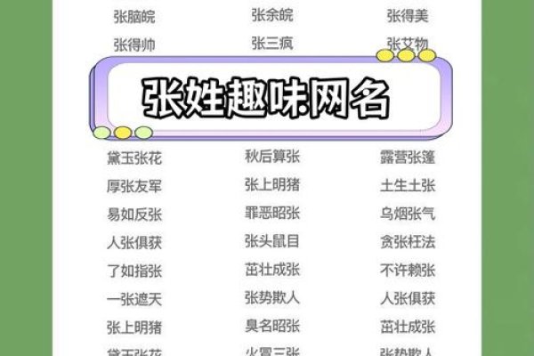 张姓网名趣多，有趣谐音、诗意雅致等，各网络社交圈常用 。-新乐天