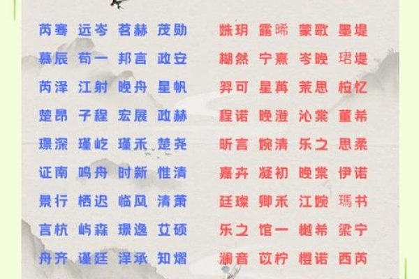 在线免费取名，用想象力解锁姓名之萌与诗-新乐天