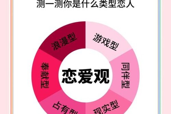 在线测缘分，揭秘恋爱合拍度，洞悉性格差异！-新乐天