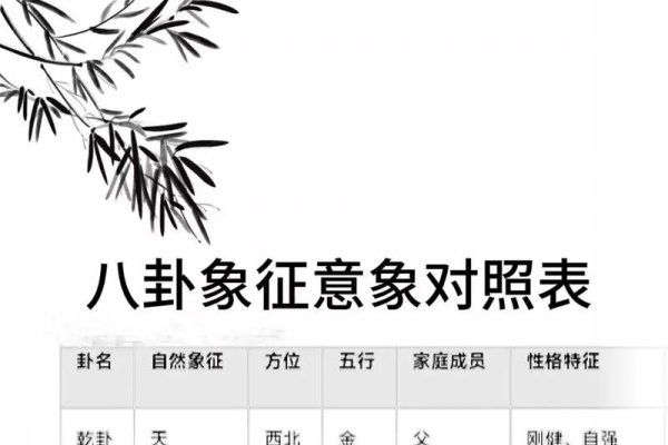 周易八卦取名，详解卦象与三才五格的应用-新乐天