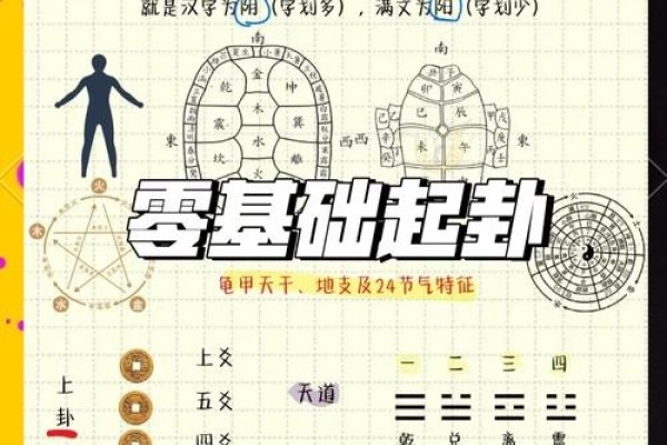 专业六爻论坛，探索古老智慧的现代应用-新乐天