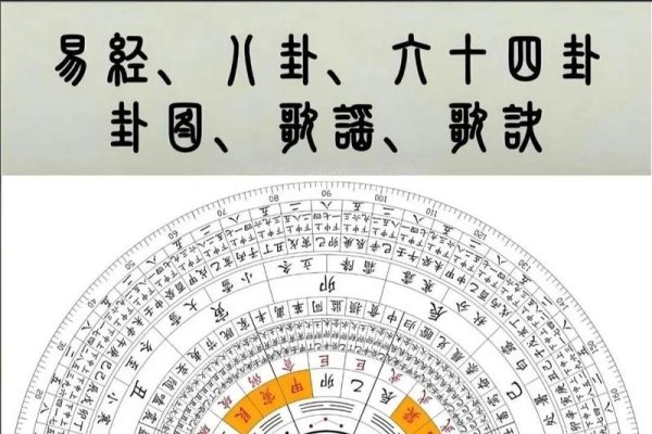 周易算卦，古老智慧在现代的实践指南-新乐天