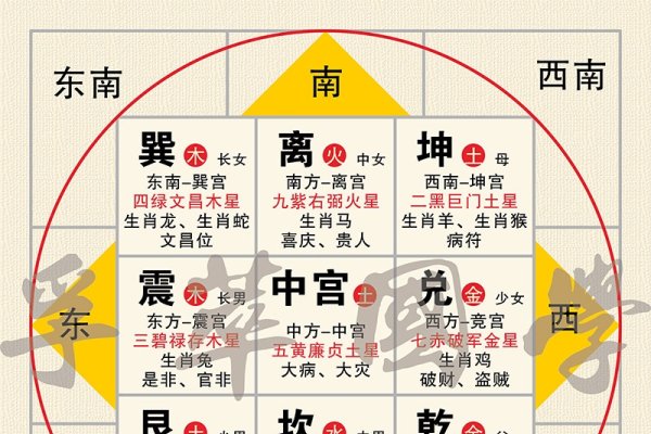 周易五行八字查询表，揭示命运玄机-新乐天