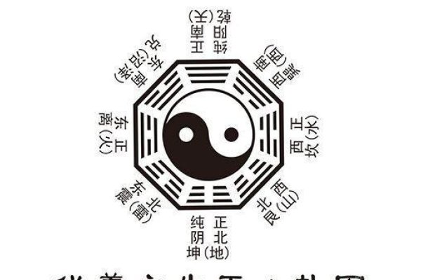 周易五行八卦，古老智慧与现代生活的和谐桥梁-新乐天