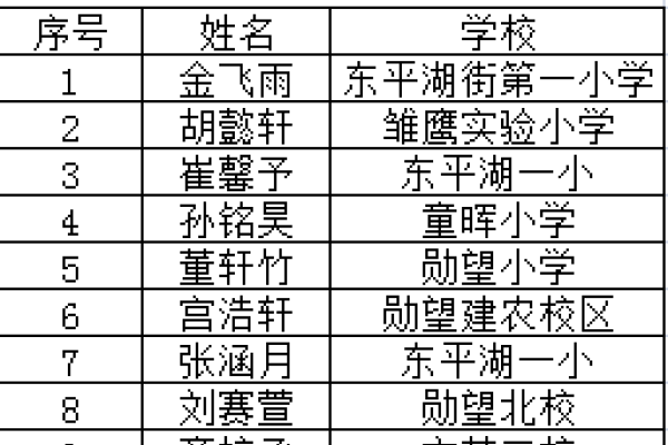 周易姓名预测，探索古老智慧在现代姓名学中的应用-新乐天