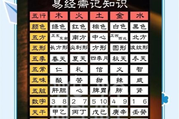 周易姓名测算，洞察先天五行与运势的智慧之途-新乐天