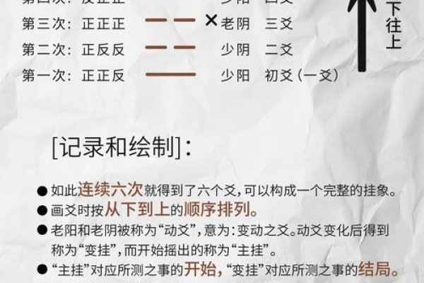 周易智慧，如何正确起卦与解读-新乐天