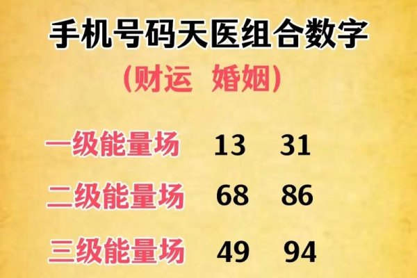 周易预测号码，洞察未来，把握机遇-新乐天