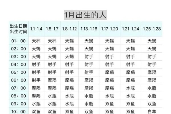 最准确的上升星座查询-新乐天